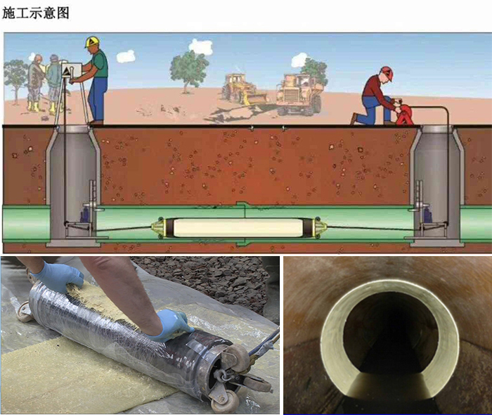 洮北管道局部点状修复